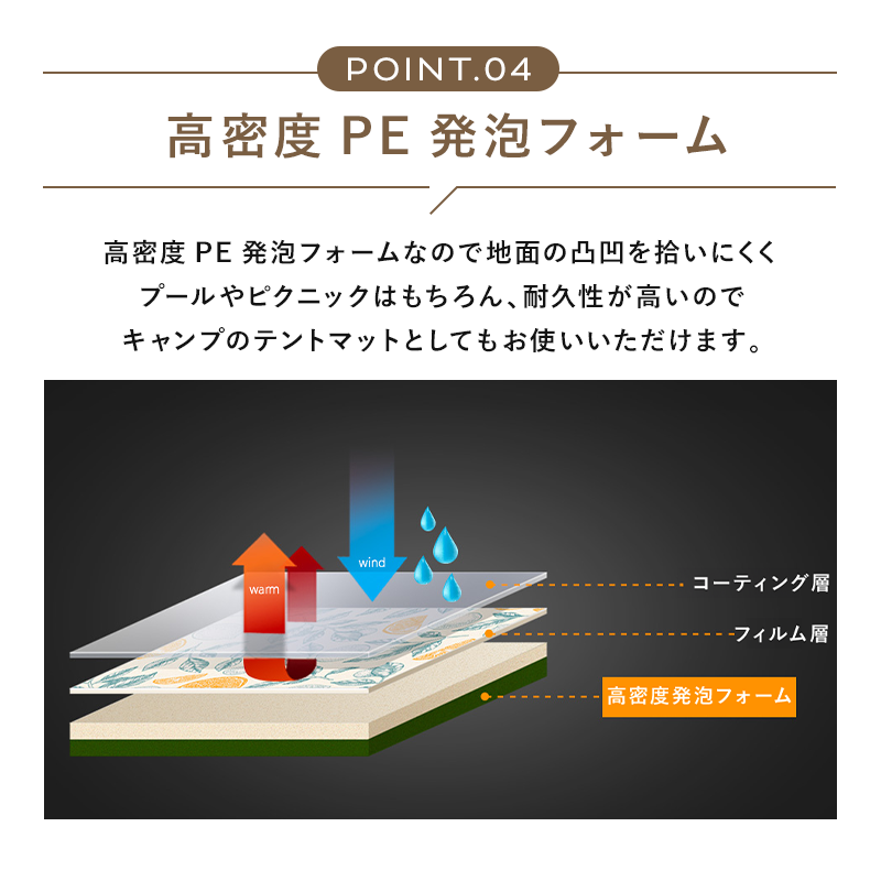 PARKLON ベビープレイポータブルマット200cm×140cm×1.0cm 【折りたたみサイズ 70cm×40cm×10cm】