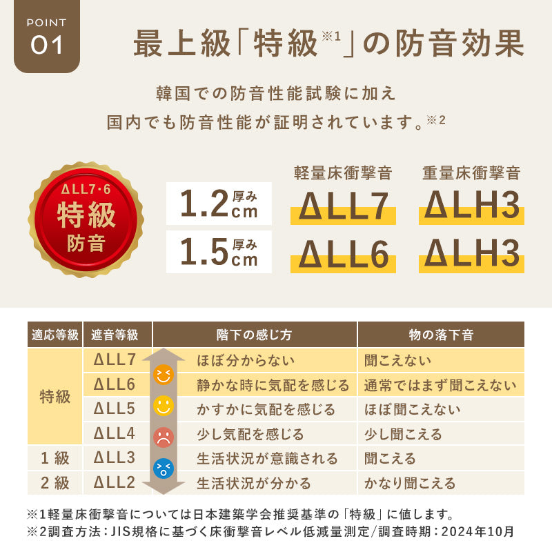 【子育て支援大賞2025受賞商品】PARKLON やわらかクッションマット