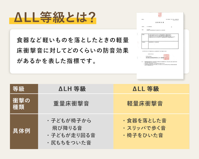 【子育て支援大賞2025受賞商品】PARKLON やわらかクッションマット