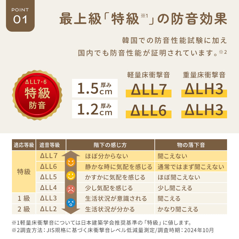 【子育て支援大賞2025受賞商品】PARKLON やわらかクッションマット