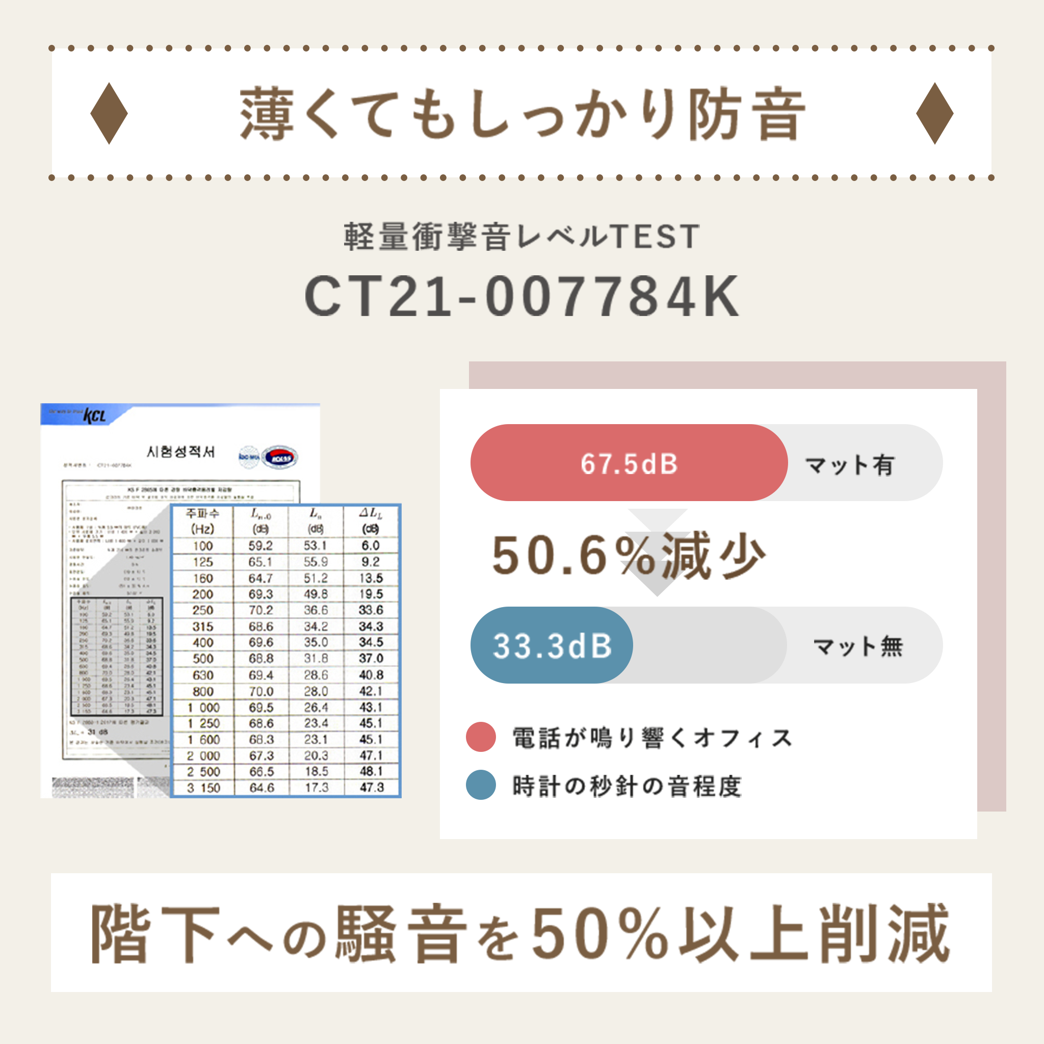 PARKLON ALL PVC ペットロールマット 厚み0.55cm