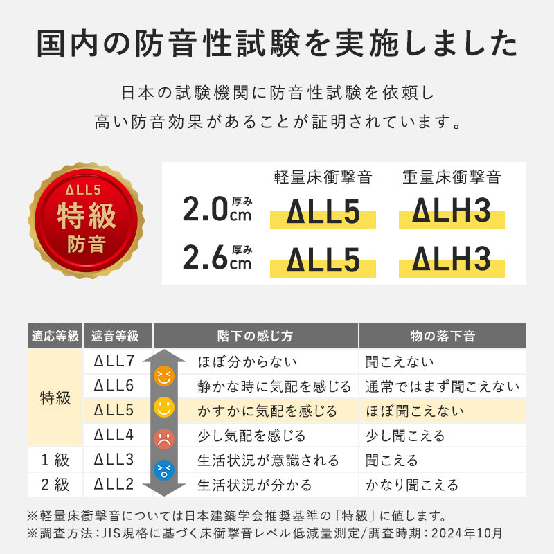 シームレスジョイントマットZERO BLOCK まるでタイルのような生活防水ジョイントマット