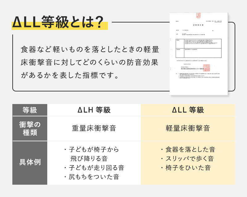 シームレスジョイントマットZERO BLOCK まるでタイルのような生活防水ジョイントマット