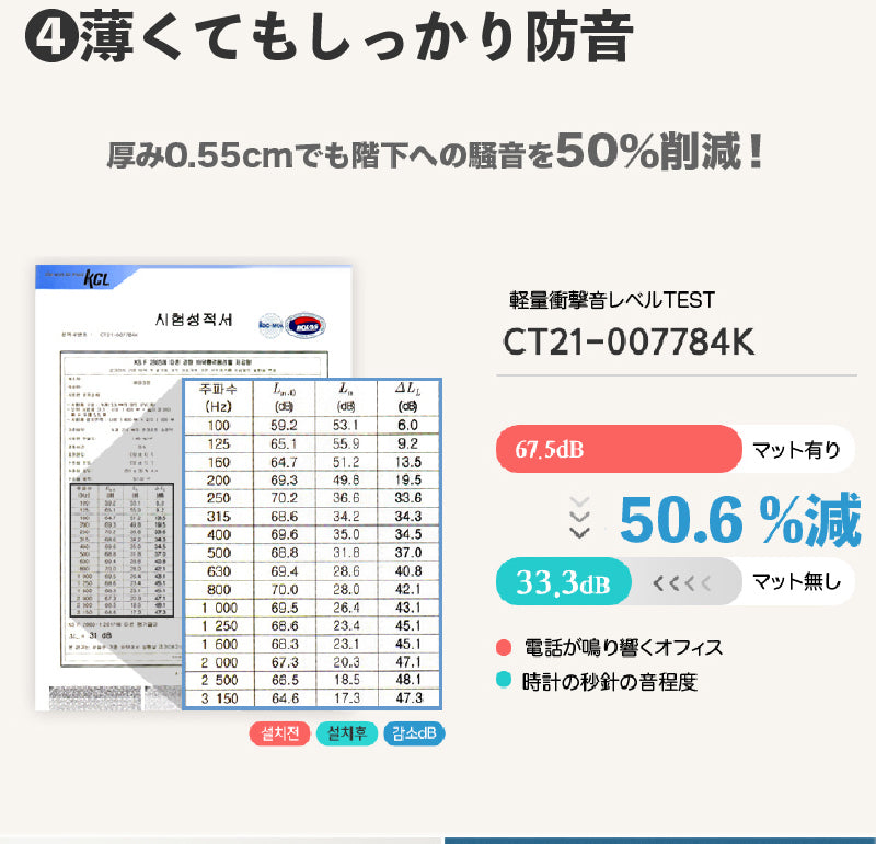 PARKLON 拭けるラグマット 210cm×140cm×0.55cm