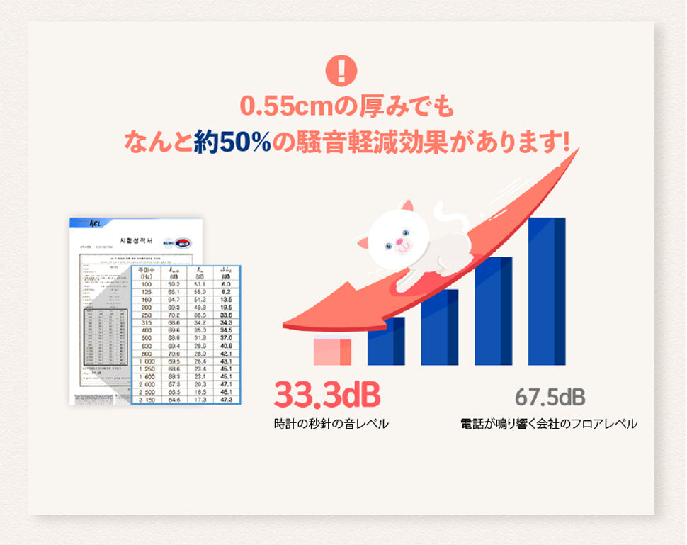 PARKLON ペットマット 190cm×130cm×0.55cm