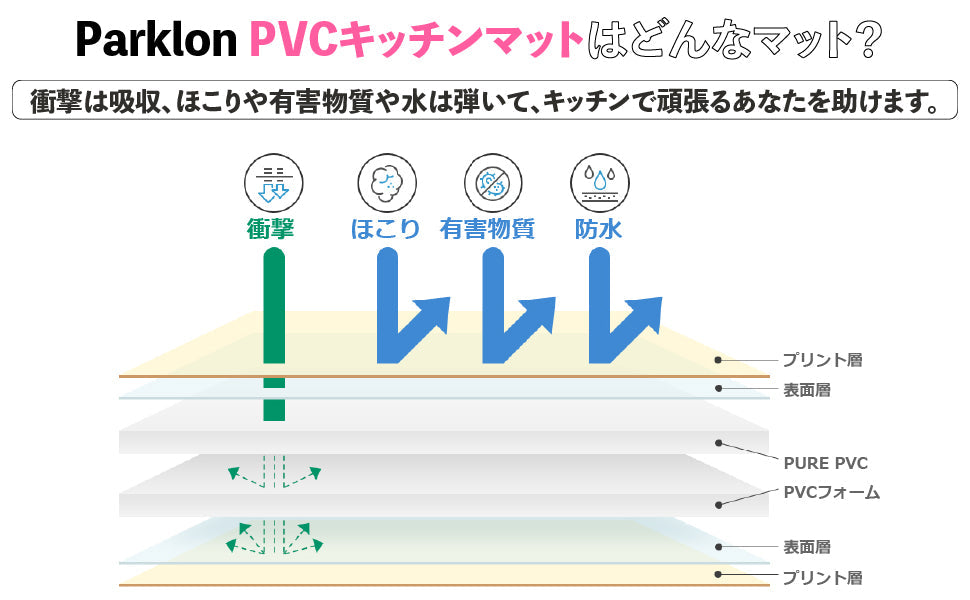PARKLON 拭けるキッチンマット M 120cm×44cm×1.2cm