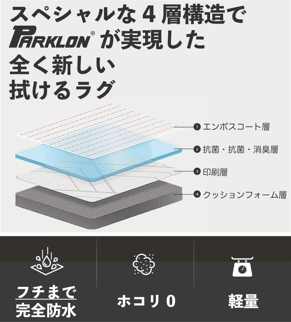 PARKLON 拭けるラグマット 210cm×140cm×0.55cm