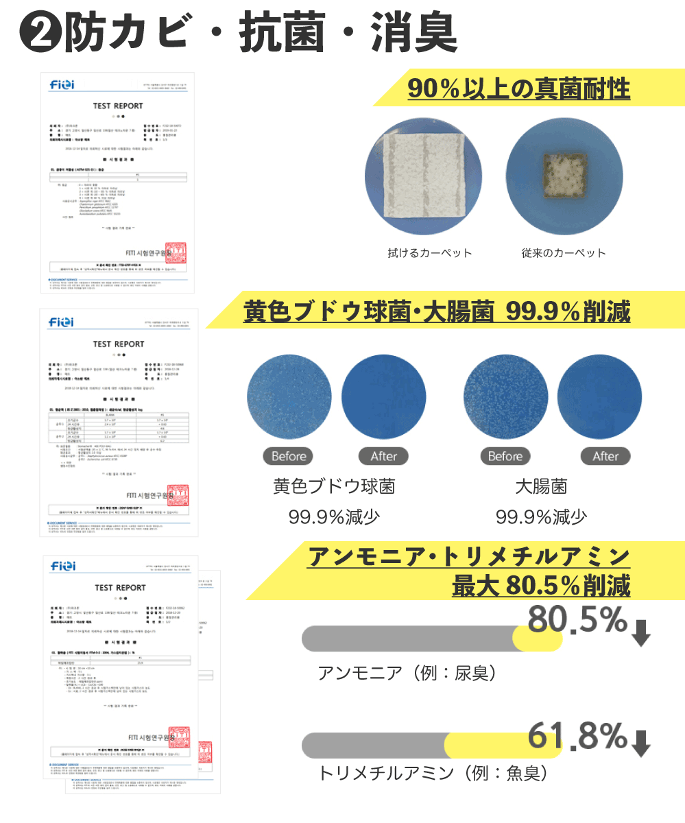PARKLON 拭けるラグマット 210cm×140cm×0.55cm