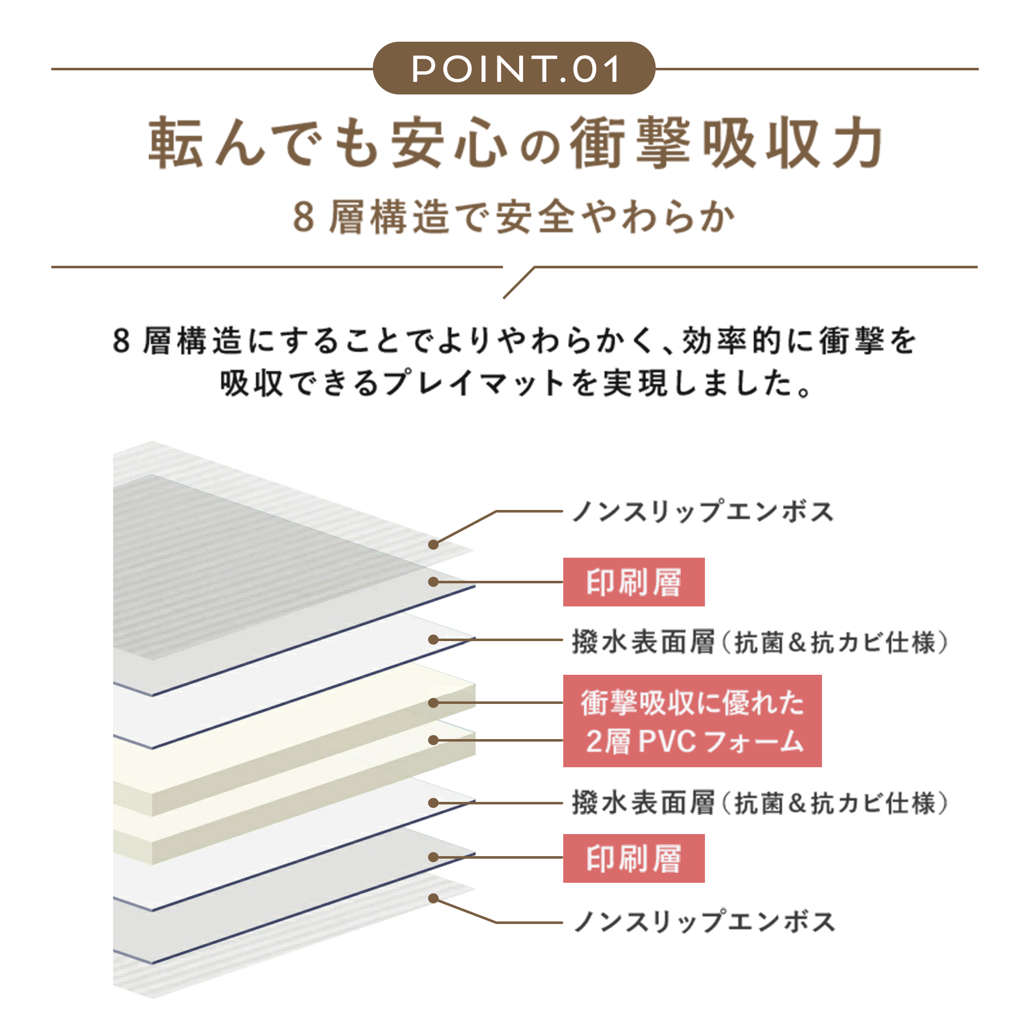 PARKLON 折りたたみやわらかクッションマット BONACOMO 200cm×140cm×1.5cm 【折りたたみサイズ 70cm×50cm×12cm】