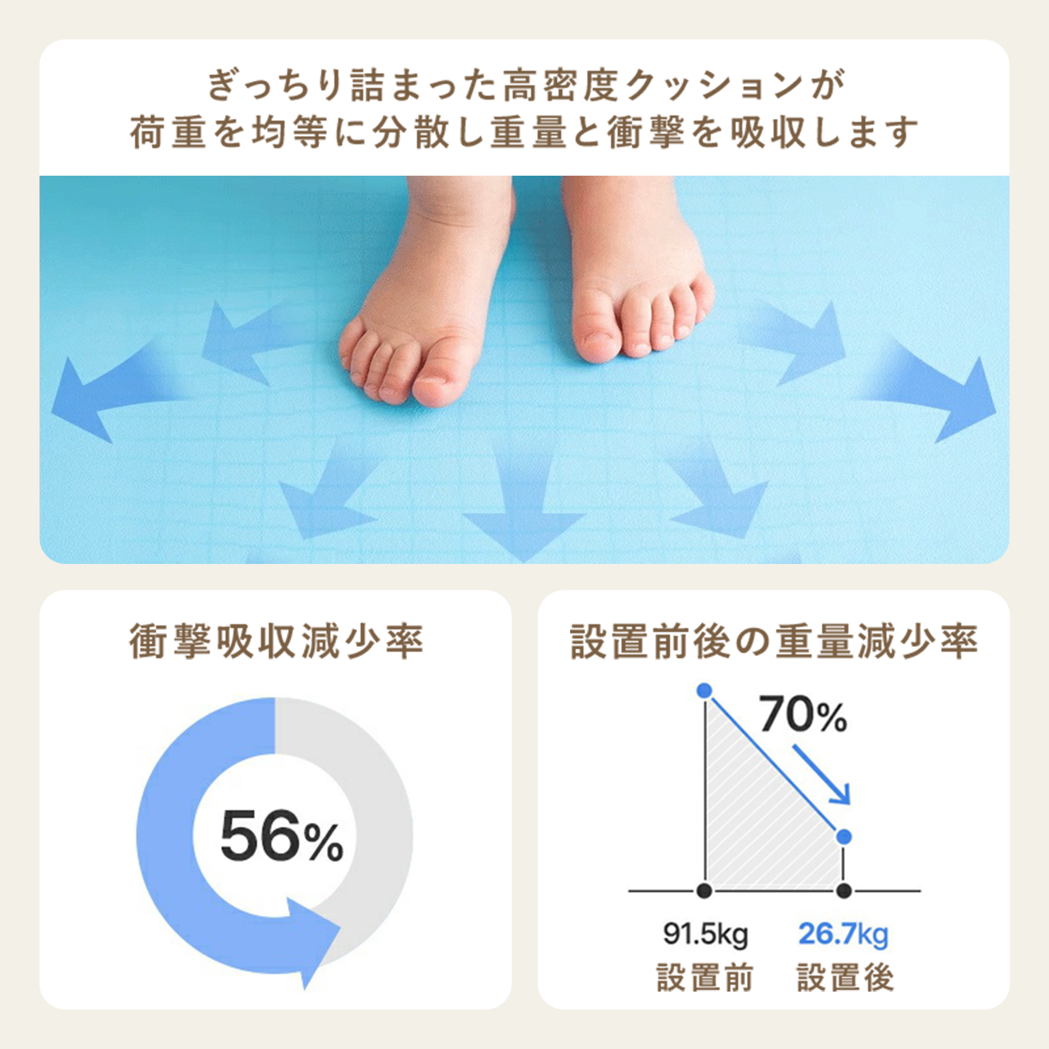 PARKLON 折りたたみやわらかクッションマット BONACOMO 200cm×140cm×1.5cm 【折りたたみサイズ 70cm×50cm×12cm】