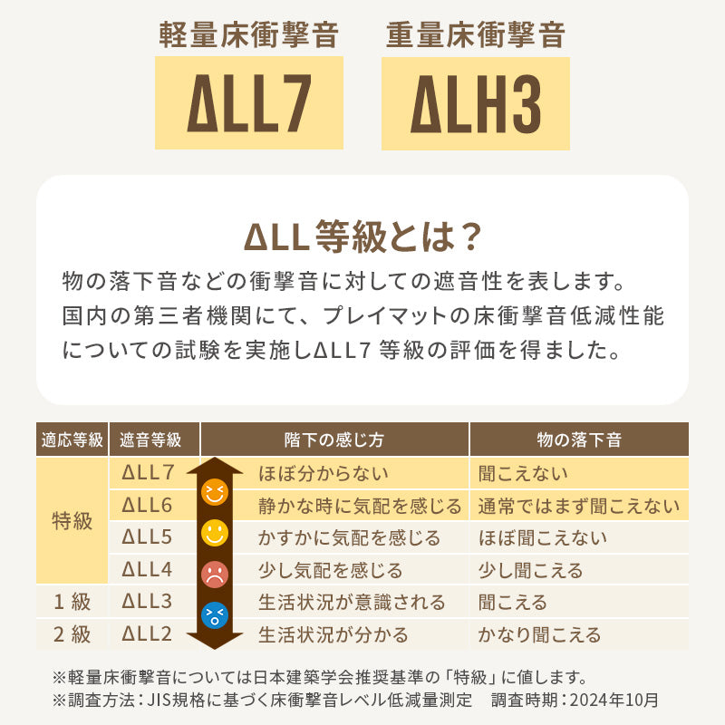 PARKLON 特厚 ロールマット厚み1.7cm 幅が選べる7サイズ　長さは選べる4サイズ