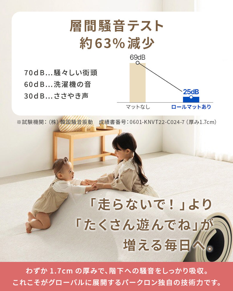 PARKLON 特厚 ロールマット厚み1.7cm 幅が選べる7サイズ　長さは選べる4サイズ