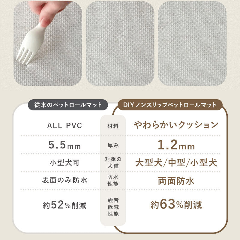 PARKLON DIYペットロールマット 幅が選べる５サイズ　厚み1.2cm長さ700cm