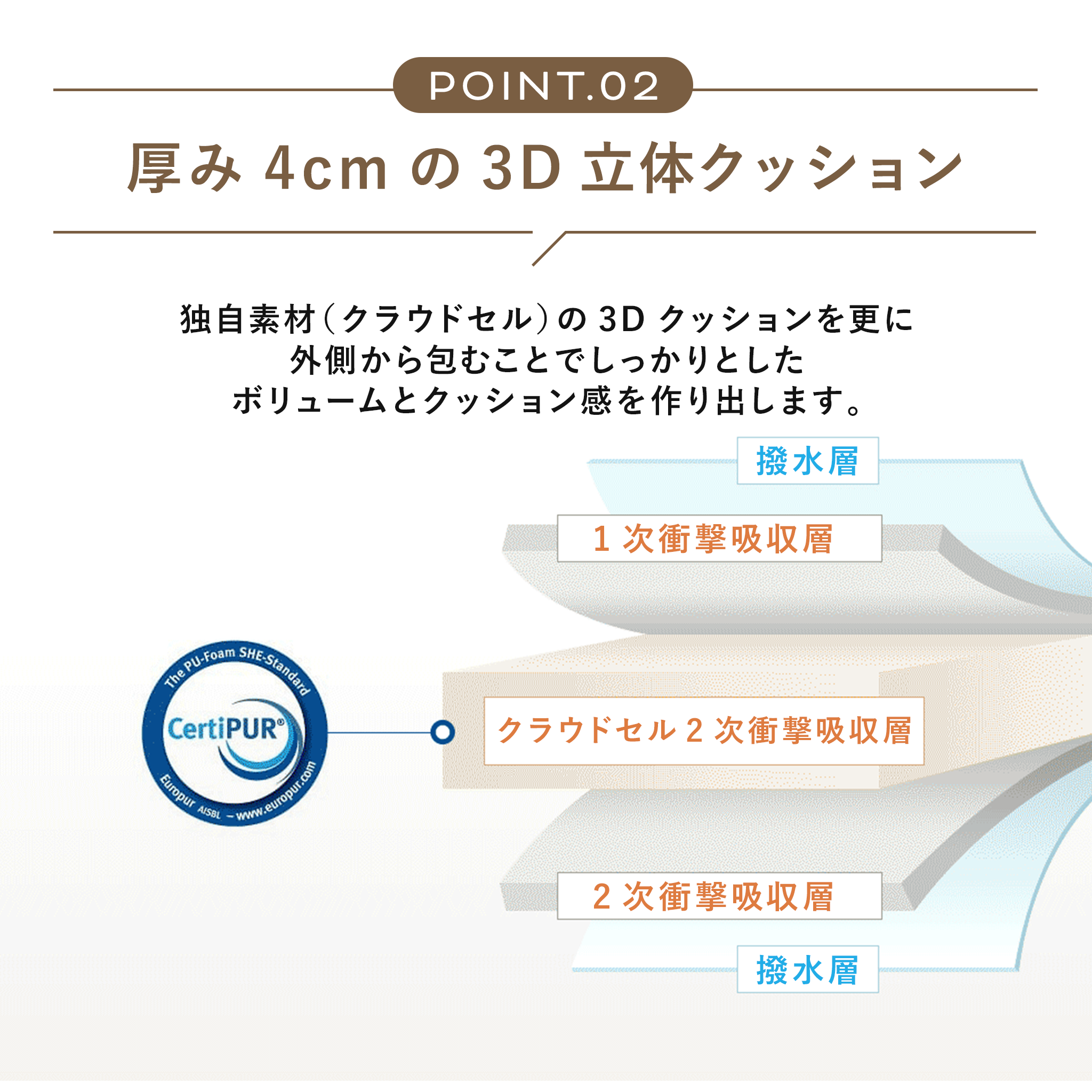 PARKLON エアバブルマット 4cmのふわふわプレイマット