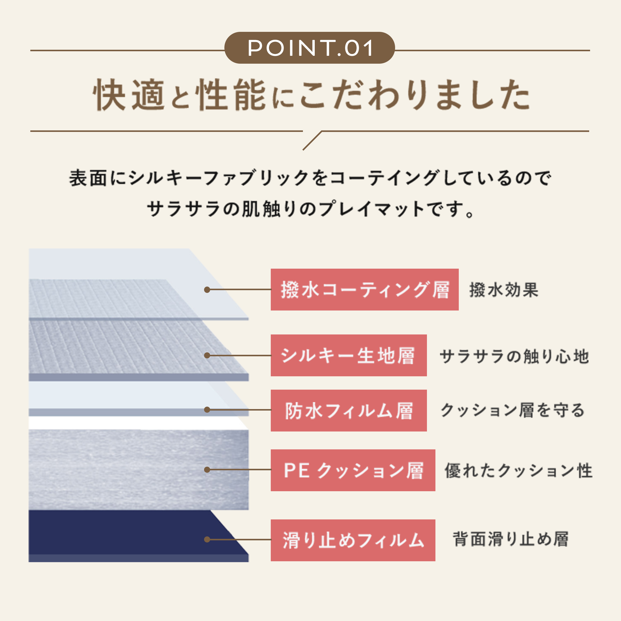 PARKLON シルキープライムマット 180cm×150cm×0.8cm/150cm×150cm×0.8cm